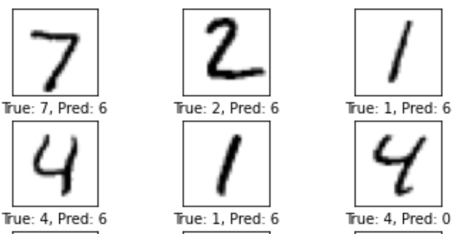 Handwritten Digits Classification